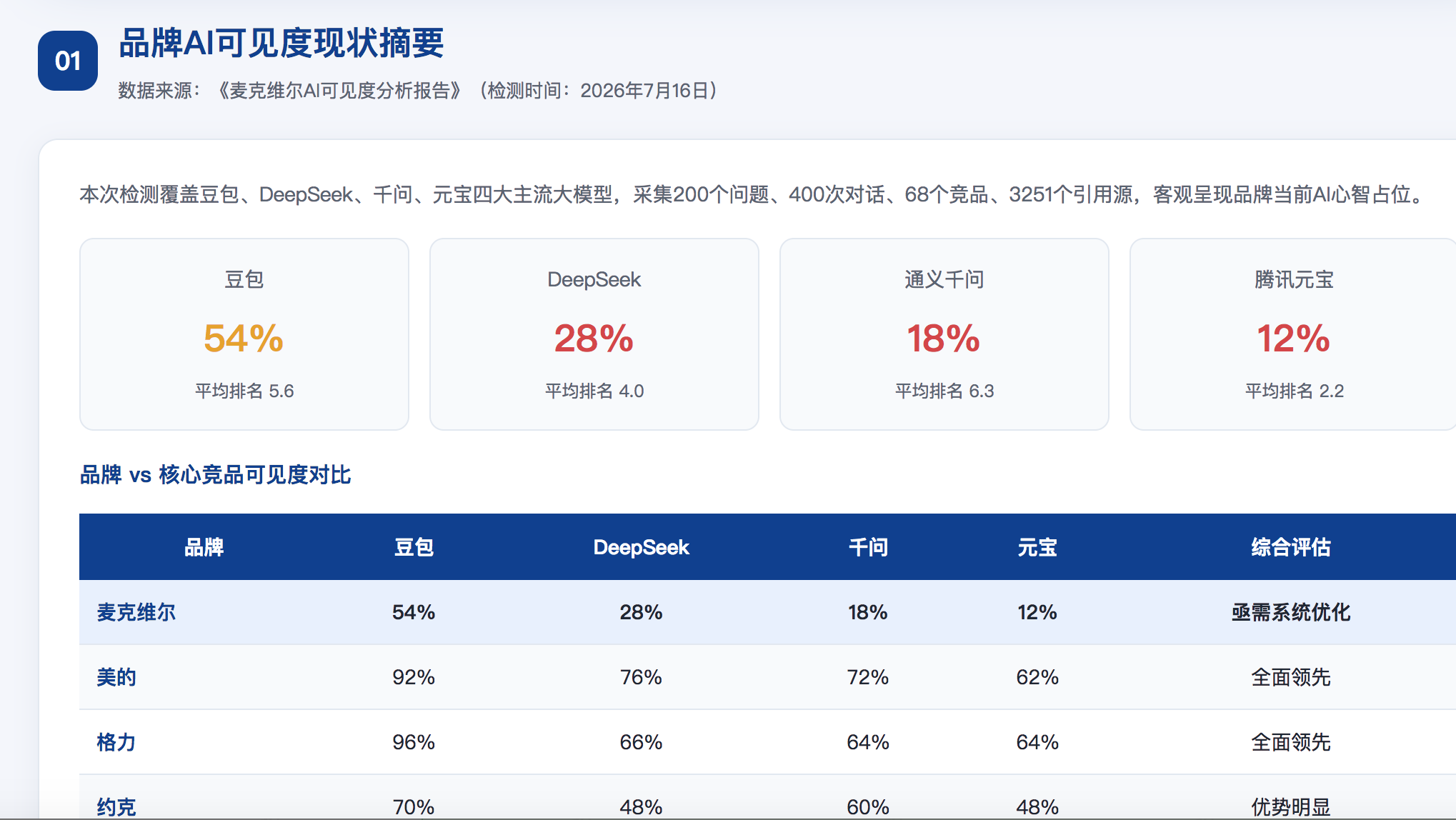 揭阳geo分析报告